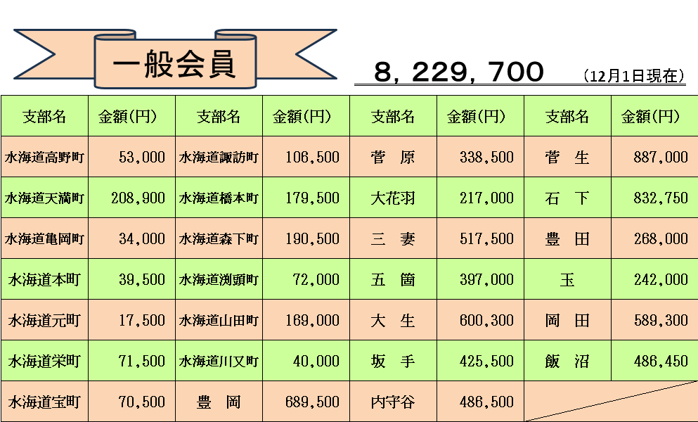 令和6年度一般会員一覧